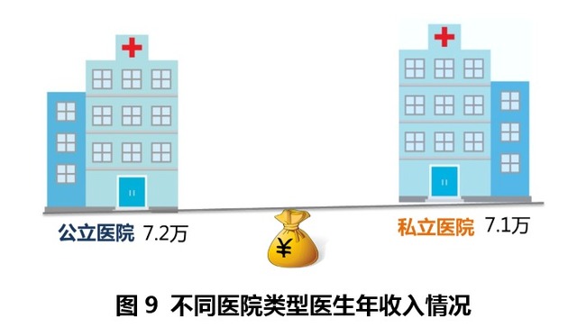 2024徐州供卵代生代怀男孩医院排名,附供卵三代试管成功率和